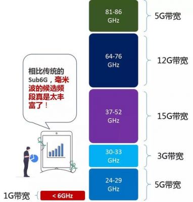 5g标准带宽（5g 带宽）