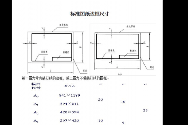 a1标准图框下载（标准a2图框）-图3