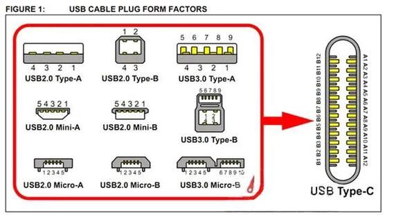 usb有哪些设备（usb的主要功能）