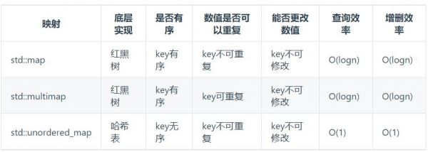 wpfkey枚举中方向键是哪个（怎么给枚举类型赋值）-图3