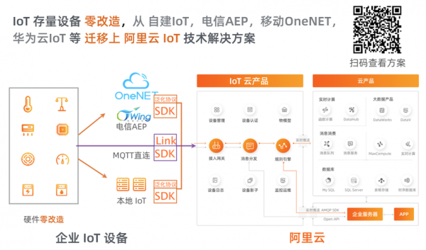 设备接入阿里云后（设备连接阿里云）-图2