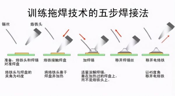拖焊法标准步骤（拖焊焊接方法）