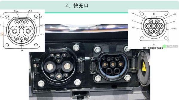 电动汽车充电接口标准（电动汽车充电接口定义）-图1