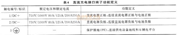 电动汽车充电接口标准（电动汽车充电接口定义）-图2