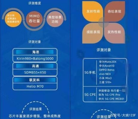 华为5g标准规则（华为5g标准规则最新）-图2