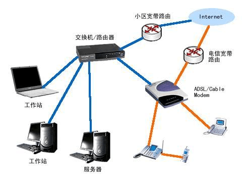 家庭网关标准（家庭 网关）-图3