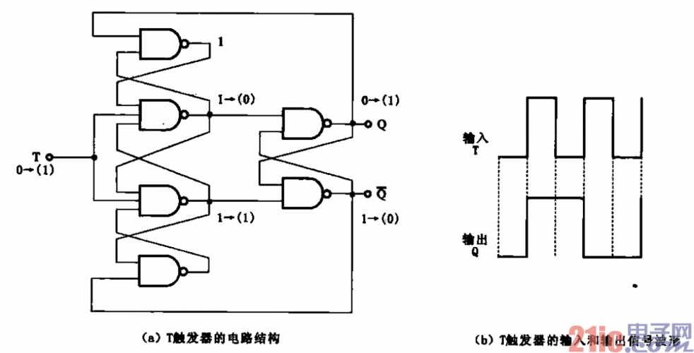 怎么接t触发器（t触发器的工作原理）