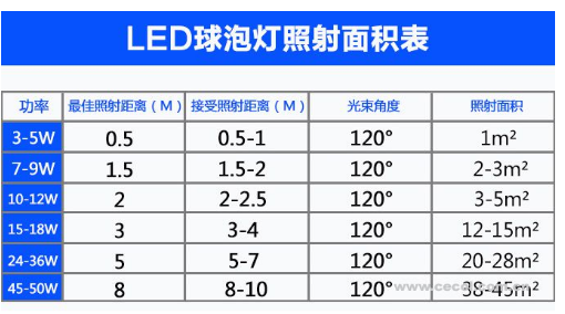 怎么查LED多少（怎么查led灯珠多少瓦）-图3