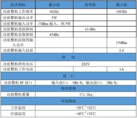 功率放大器标准（功率放大器的主要参数）-图3