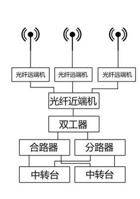 什么是无源设备（什么是无源设备接入点）-图1