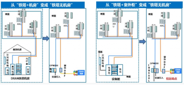 什么是无源设备（什么是无源设备接入点）-图2