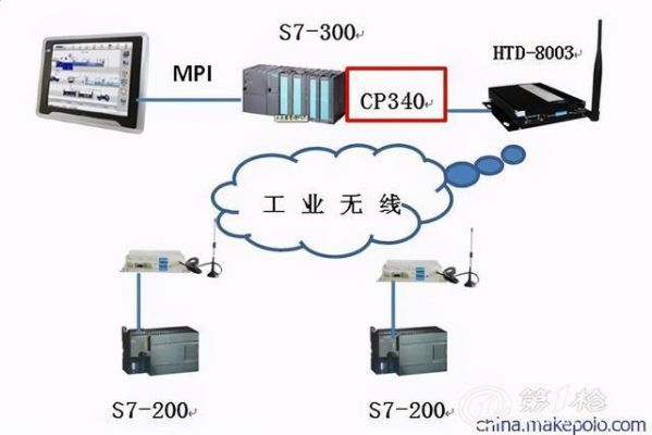 什么是无源设备（什么是无源设备接入点）-图3