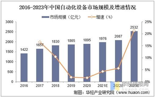 设备管理的市场（设备管理现状分析）