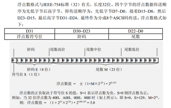 ieee754标准下载（ieee752）