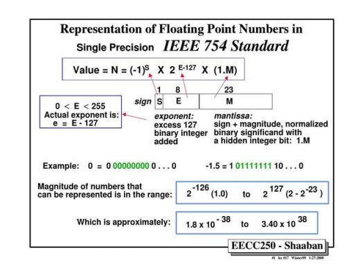 ieee754标准下载（ieee752）-图2