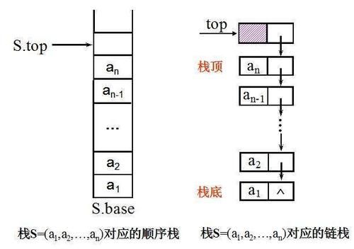 堆栈哪个公有哪个私有（栈和堆是公有还是私有）