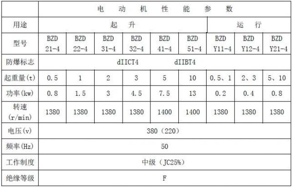 电机满载效率怎么计算（电机满载运行）-图3