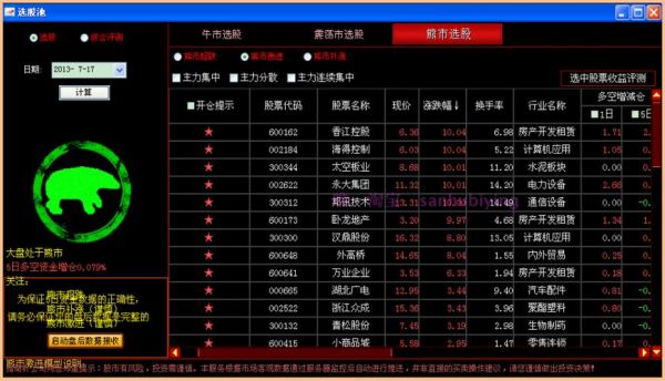 炒股票用哪个软件最好（炒股票用哪个软件最好手续费少）-图1