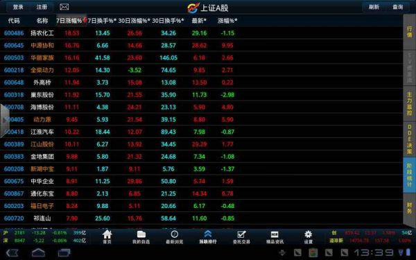 炒股票用哪个软件最好（炒股票用哪个软件最好手续费少）-图2