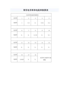 标准电阻与电导的关系（标准电阻计算公式）-图2