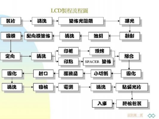 显示板怎么设计（显示面板制作流程）-图2