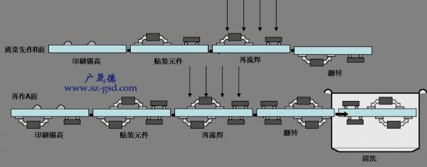 回流焊接标准（回流焊接流程）