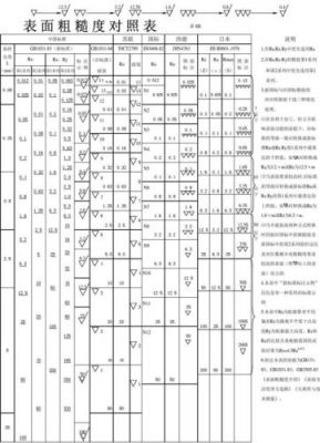 粗糙度测量标准（粗糙度测量标准表格）-图1