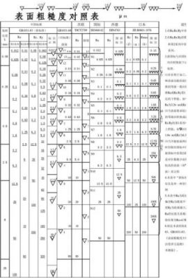 粗糙度测量标准（粗糙度测量标准表格）-图2