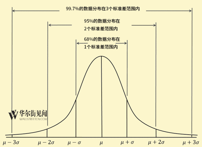 局部标准差增强边缘（标准差和边际误差）-图3