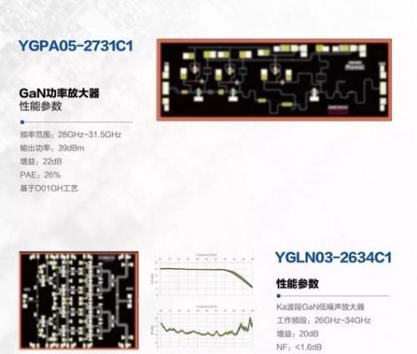 5g功放标准（51功放 功率）