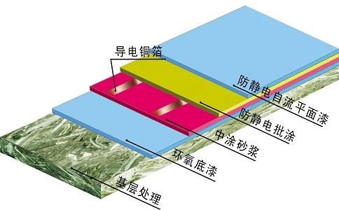 mos抗静电标准（防静电膜的重要参数）-图3