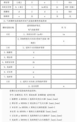 防爆等级划分国家标准（防爆等级划分国家标准最新）-图2