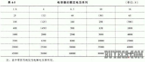 国家标准电压有效值（电压国标范围）-图2