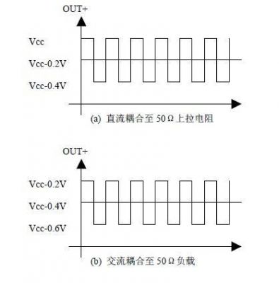 cml电平标准（电平标准介绍）