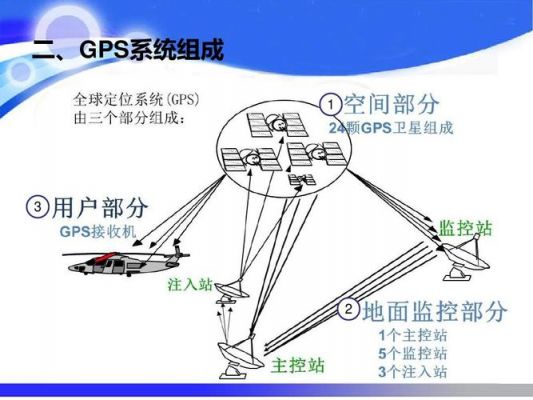 gps怎么理解（gps是怎样的）