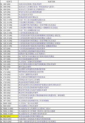 电子行业军用标准目录（电子行业军用标准目录查询）