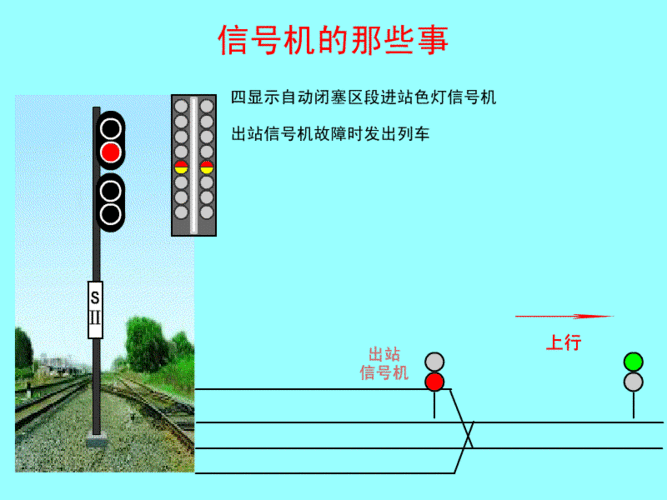 信号设备有哪些（信号设备又分为哪几个设备）