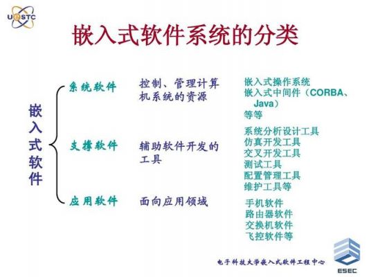 找嵌入式资料上哪个网（嵌入式用哪个软件）-图1