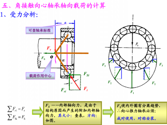 轴承窜轴标准（轴承轴向窜动解决方案）-图3