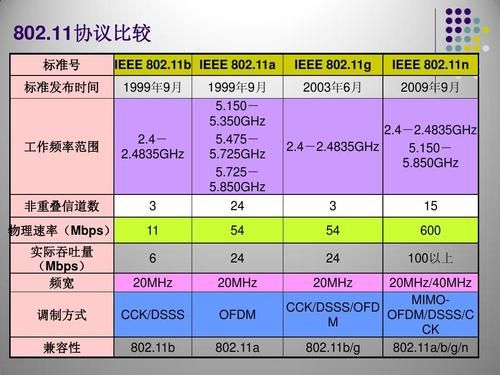 知名无线技术标准（无线技术有哪些?）-图3