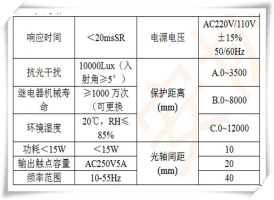 抗干扰能力标准（抗干扰能力标准是什么）-图2