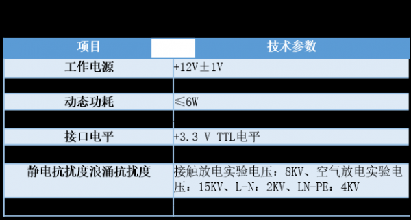 抗干扰能力标准（抗干扰能力标准是什么）-图3