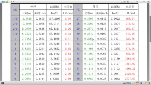 线径图怎么做（线径是如何计算的）