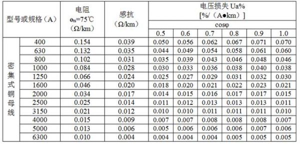 端子压降标准（端子电压降不合格原因）