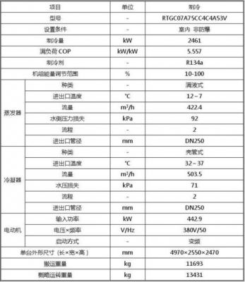 变频器温升测试标准（变频器温升范围）-图2