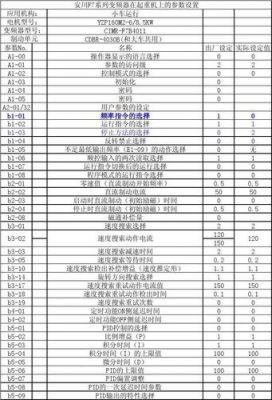 变频器温升测试标准（变频器温升范围）-图3