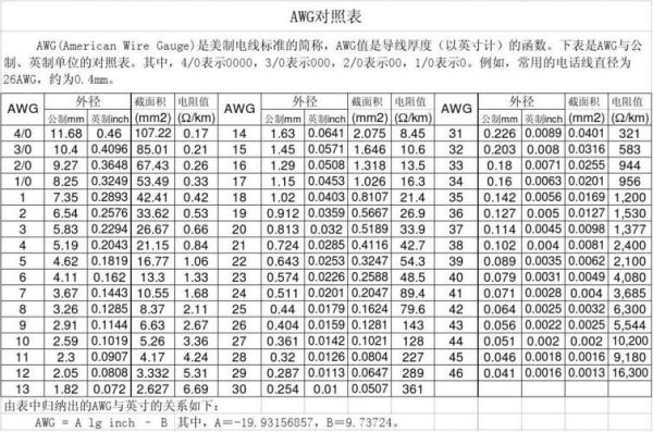 awg线规标准怎么定义的（awg线规与国标对照表）-图2