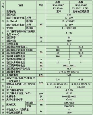 断路器生产标准（断路器的国家标准）-图3