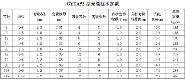 标准光纤（标准光纤直径）-图2