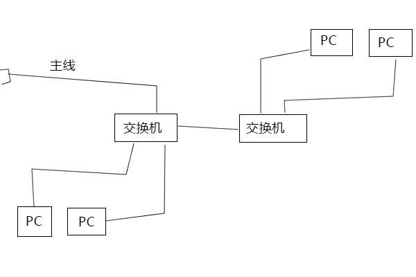 不同设备结合（不同设备和相同设备的连接方法）